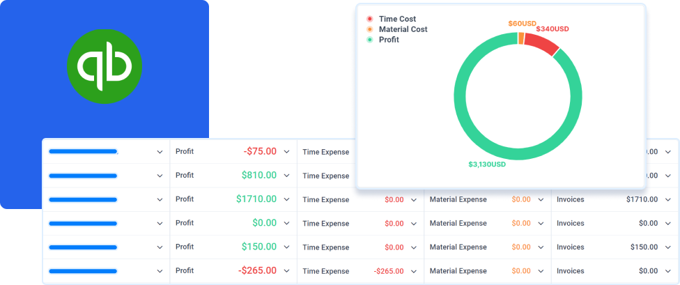 Screenshot of reports available including profits and costs (time and material).