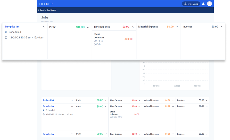 Screenshot of a software report showing a detailed view of a single job of profit and expenses.